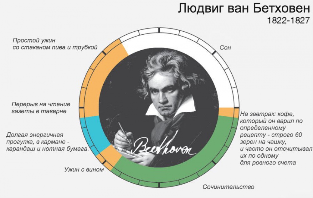 Расписание