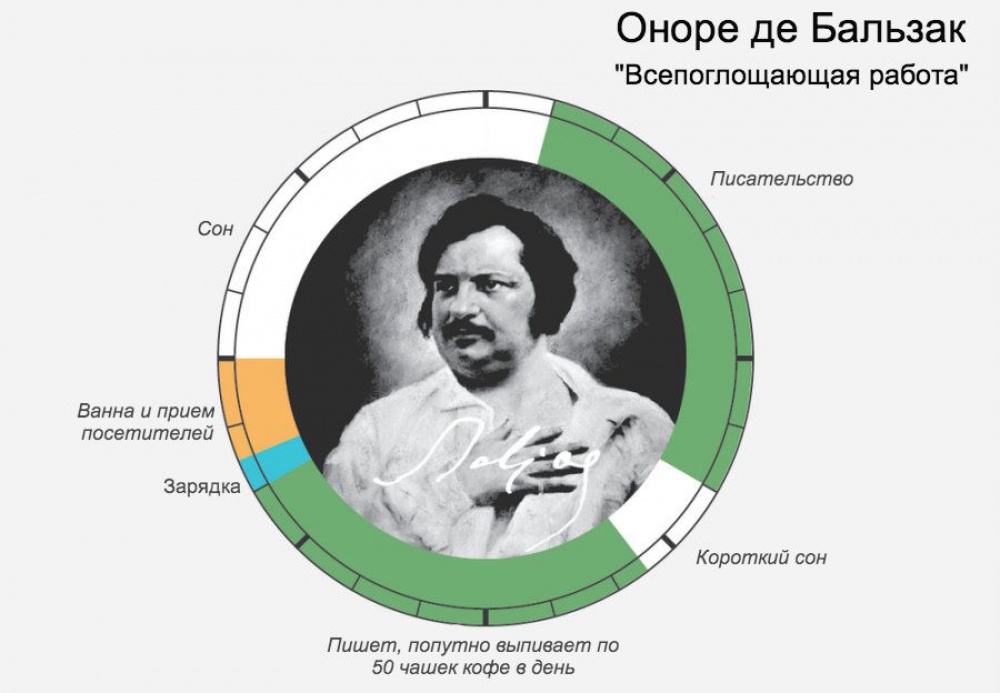 Расписание
