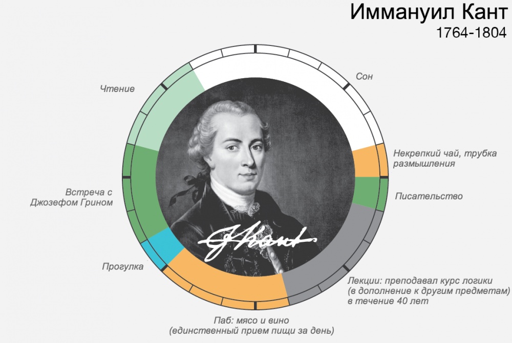 Расписание