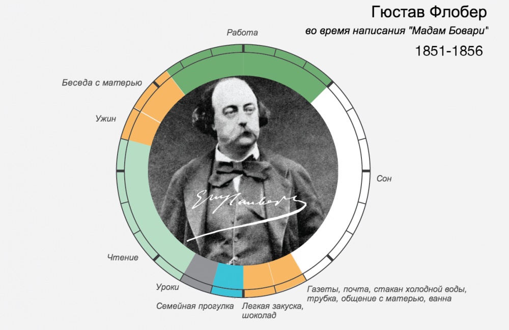 Расписание