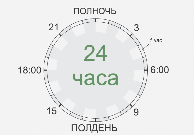 Расписание