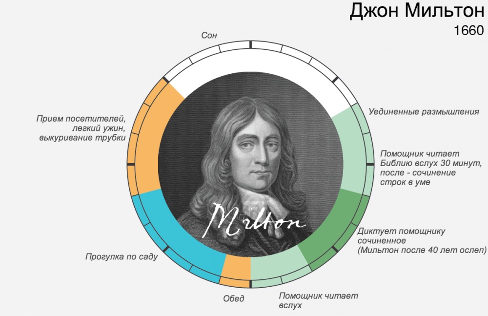 Расписание