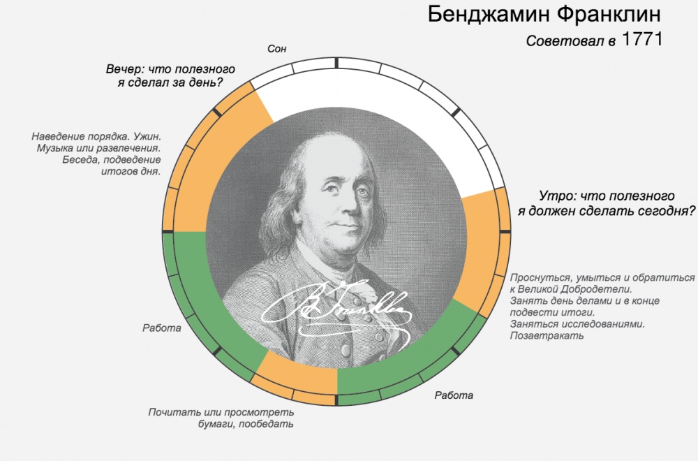 Расписание