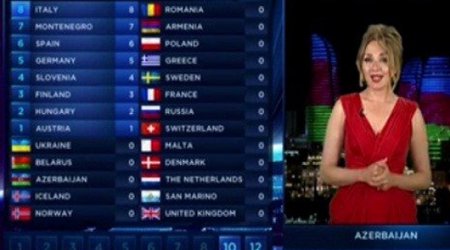 Ermənistana 10 bal verməyimizə İTV-dən açıqlama - Video