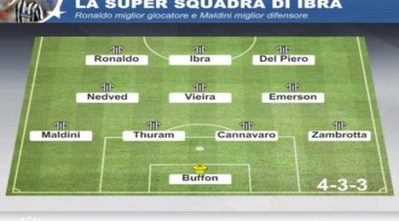 İbrahimoviçin bəyəndiyi 11 futbolçu