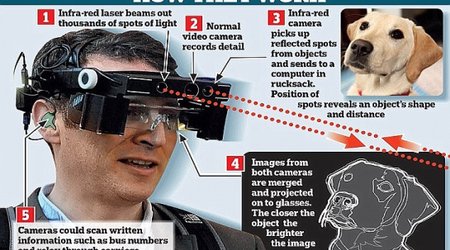 Trek-style smart glasses that allow the blind to see - VIDEO
