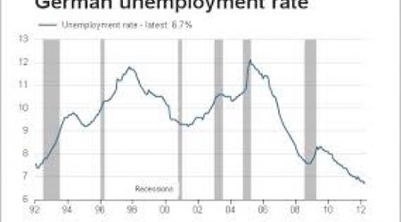 Unemployment in Germany up slightly in August