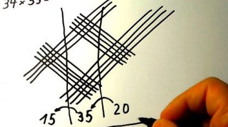 EXTREME MATHEMATICS Chinese Multiplication - VIDEO