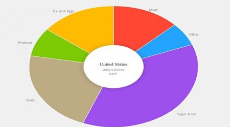 Food for thought: Infographic reveals what the world consumes - PHOTO