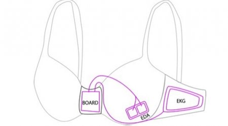 Microsoft working on a smart bra to measure mood