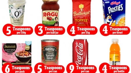 How much hidden sugar is in YOUR diet?