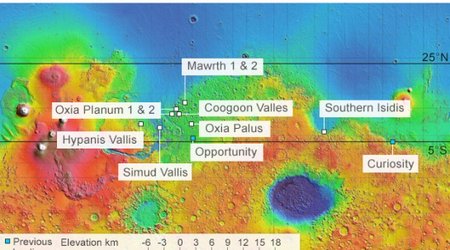Europe begins Mars site selection