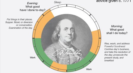 From Darwin to Dickens, how history's biggest thinkers spent their days - PHOTO