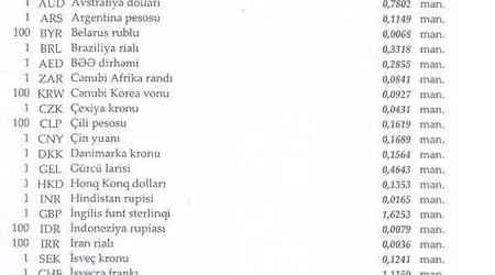 Официальный курс маната на сегодняшний день