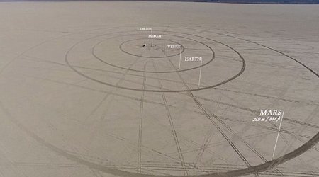 The world’s first scale model of the solar system