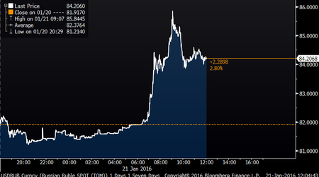 Ruble plunges as speculators pounce on central bank abstinence