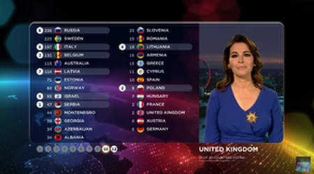 "Eurovision" mahnı müsabiqəsində səsvermənin qaydalarında dəyişiklik edildi