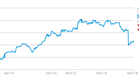Oil prices drop after producers fail to reach deal