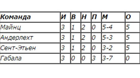 "Габала"  с конца первый