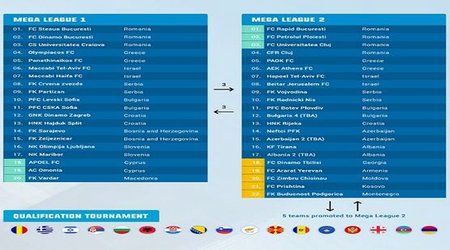 “Neftçi” 200 milyon avroluq turnirə qatıla bilər