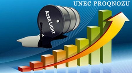 UNEC спрогнозировал среднюю цену нефти Azeri Light на этот год