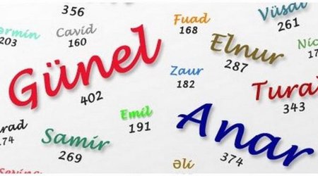 Bu adda dünyada bir şəxs var, o da AZƏRBAYCANLIDIR - VİDEO