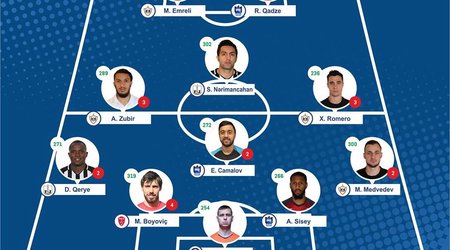Azərbaycan Premyer Liqasında turun rəmzi komandası açıqlandı
