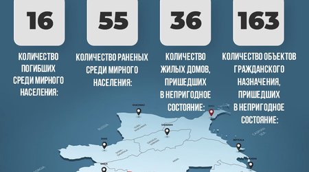ВС Армении вновь обстреливают город Тертер, погиб мирный житель