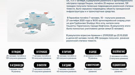 В Вашингтоне cостоялась встреча главы МИД Азербайджана и Госсекретаря США