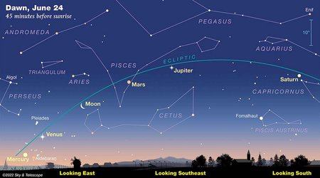 Parade of planets on June 24
