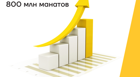 Активы Yelo Bank достигают 800 млн манатов
