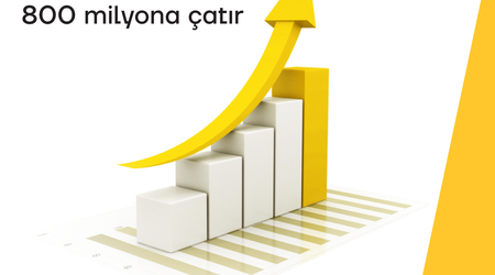 Yelo Bank-ın aktivləri 800 mln manata çatır