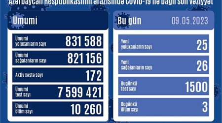 Статистика зараженных и вакцинированных коронавирусом за последние сутки