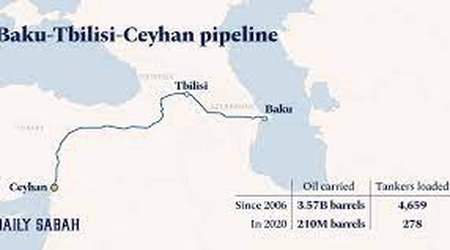 2023-cü ildə BTC ilə 1,1 milyon ton Qazaxstan nefti nəql ediləcək - Şahbazov