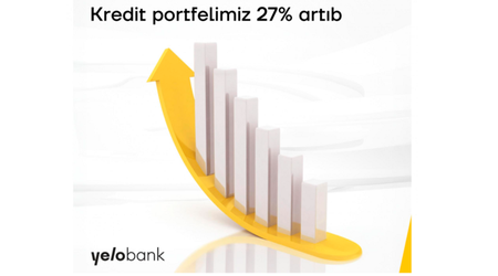 "Yelo Bank"ın kredit portfeli 27 % artıb