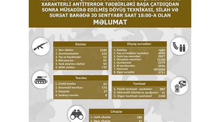 Обновленный список изъятых в Карабахском регионе боевой техники, оружия и боеприпасов