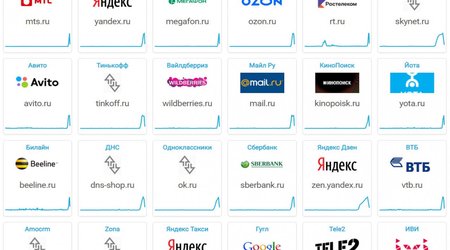 Rusiyada internet kəsilib