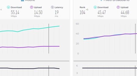 Скорость фиксированного интернета в Азербайджане выросла на 58%