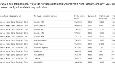 ASCO-ya məxsus 12 avtomobil hərraca çıxarılacaq