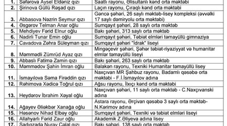 Bu dəfə maksimum balı toplayanların sayı 20 oldu