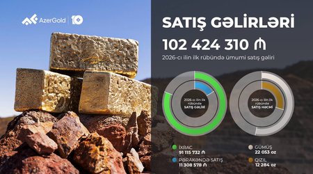 “AzerGold”un rüblük gəliri 102 mln manatı ötüb, ixrac gəlirləri 26% artıb