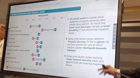 Ali təhsilli anaların övladları daha yüksək nəticə göstərir – IELS 2025