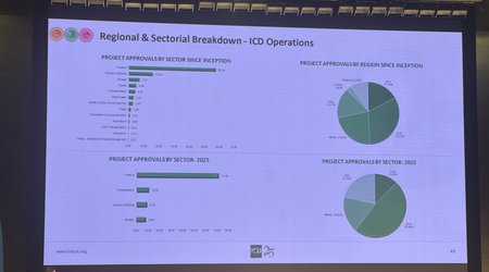 ICD working with Azerbaijan on first sovereign sukuk issuance