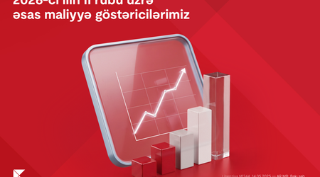 Kapital Bank 2026-cı ilin II rübü üzrə maliyyə nəticələrini elan edib