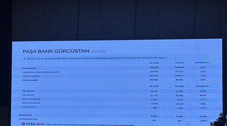 Активы PASHA Bank Georgia в первом полугодии выросли до 426 млн манатов