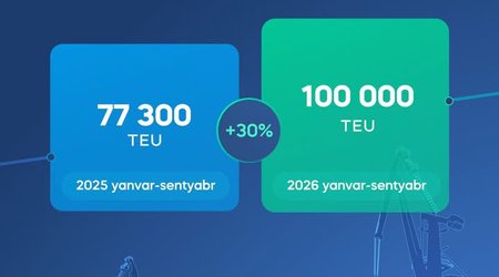 Перевалка контейнеров в Бакинском порту достигла 100 000 TEU