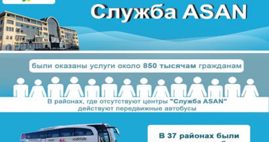 "Службе ASAN" передана новая структура "Службе ASAN" передана новая структура