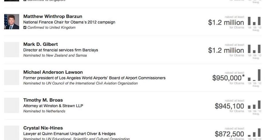 Сколько стоит посол США? -ФОТО Сколько стоит посол США? -ФОТО