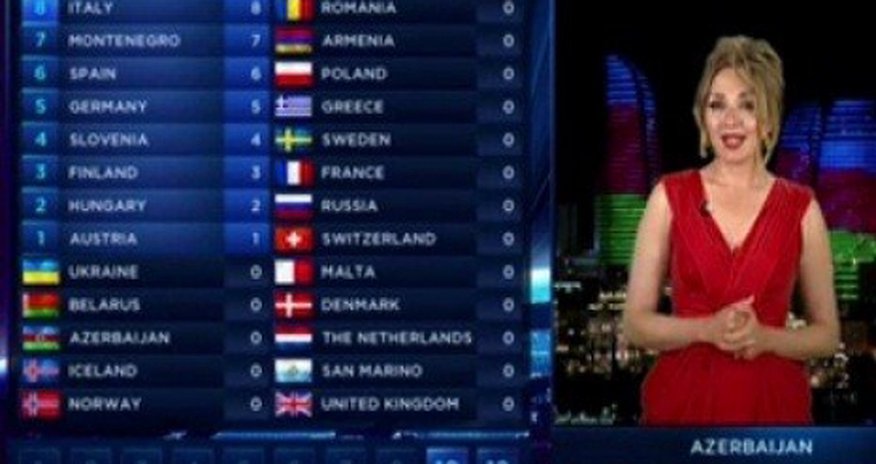 Ermənistana 10 bal verməyimizə İTV-dən açıqlama - Video Ermənistana 10 bal verməyimizə İTV-dən açıqlama - Video