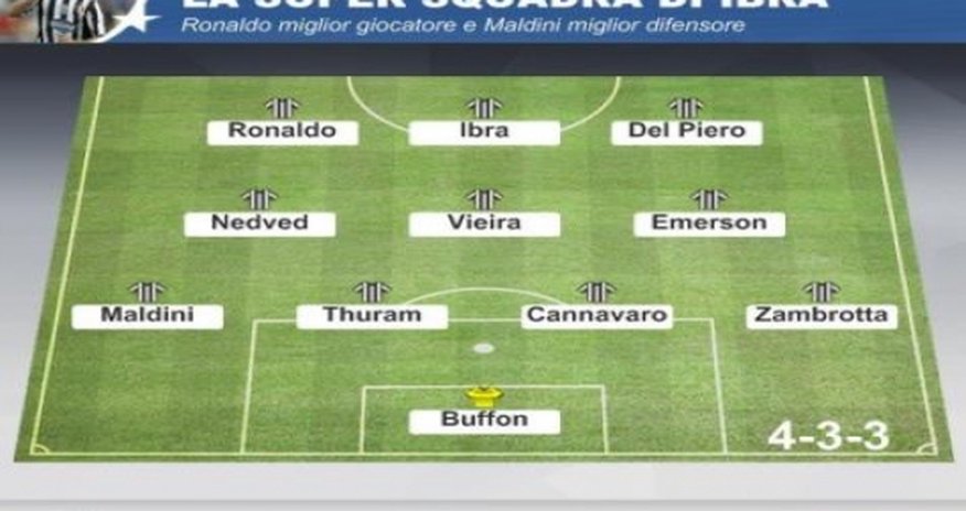 İbrahimoviçin bəyəndiyi 11 futbolçu İbrahimoviçin bəyəndiyi 11 futbolçu